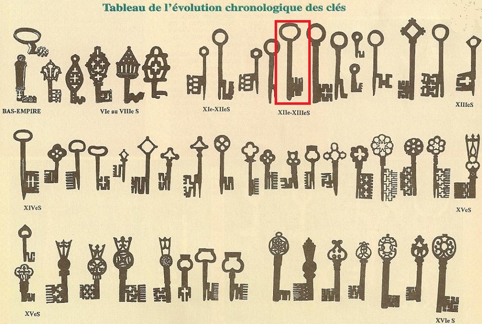 Les clefs à travers les siécles.jpg