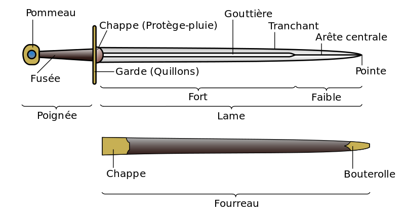 Sword_parts-fr.svg.png